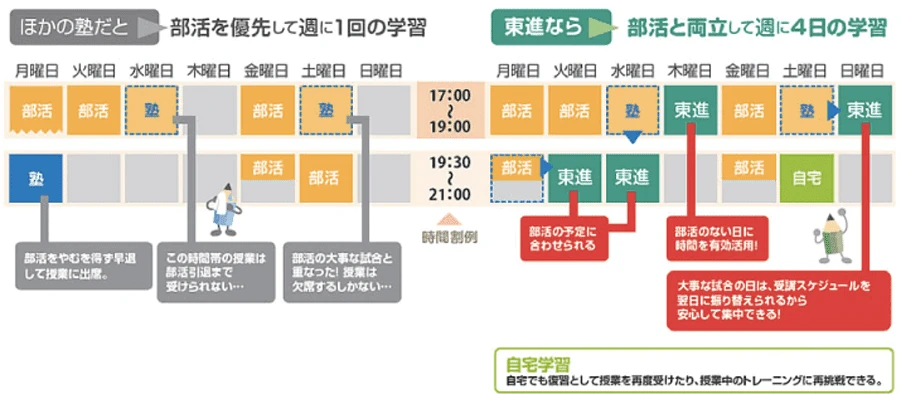 写真:部活も勉強も両立できる