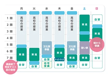 「合格設計図実行システム」